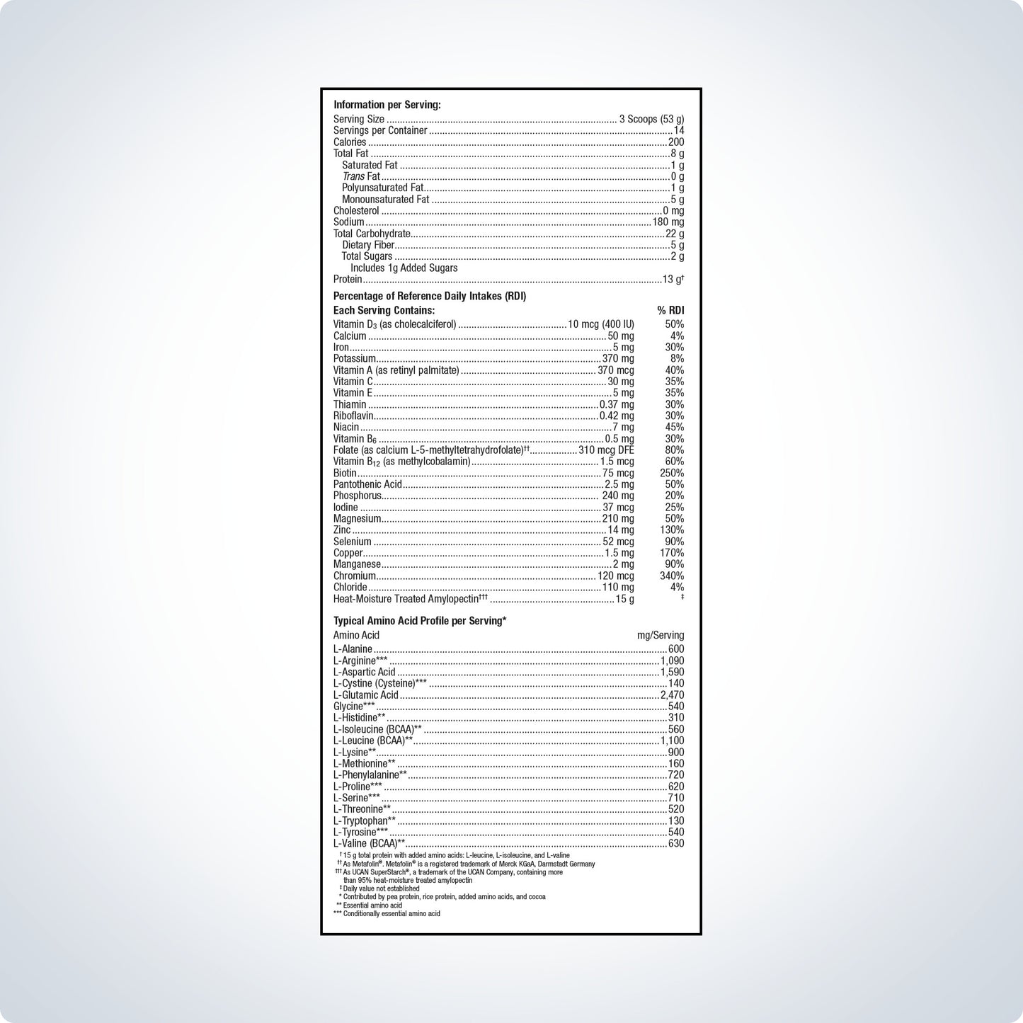 Ultra Glucose Control-Nutritional management of glucose response.